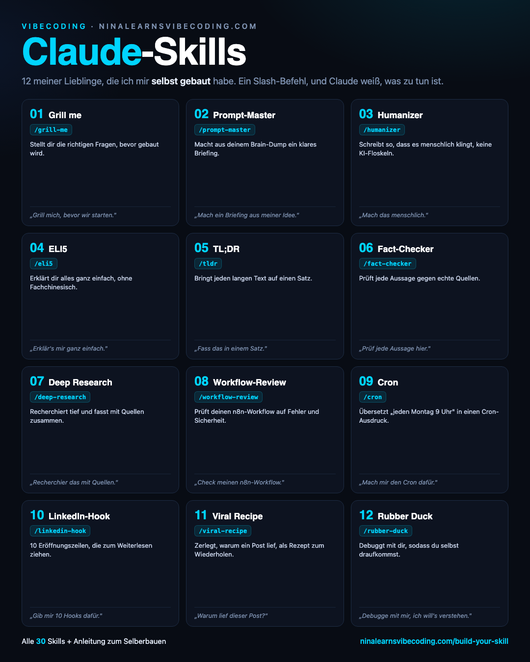 Claude-Skills Infografik: 12 Skills mit Befehl und Beispielsatz